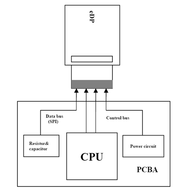 Block Diagram - Microtips Technology Electronic Paper Displays (ePDs)